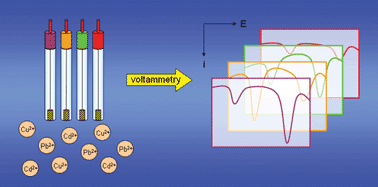 Graphical abstract: Application of N-PLS calibration to the simultaneous determination of Cu2+, Cd2+ and Pb2+ using peptide modified electrochemical sensors