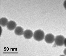 Graphical abstract: Cobalt and silica based core–shell structured nanospheres