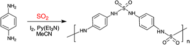 Graphical abstract: Sulfamides and sulfamide polymers directly from sulfur dioxide