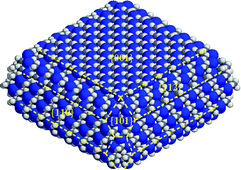 Graphical abstract: Equilibrium structure and Ti-catalyzed H2 desorption in NaAlH4 nanoparticles from density functional theory