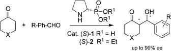 Graphical abstract: Aminophosphonates as organocatalysts in the direct asymmetric aldol reaction: towards syn selectivity in the presence of Lewis bases