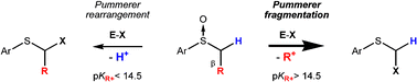 Graphical abstract: Pummerer fragmentation vs. Pummerer rearrangement: a mechanistic analysis