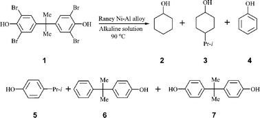 Graphical abstract: Reductive degradation of tetrabromobisphenol A (TBBPA) in aqueous medium