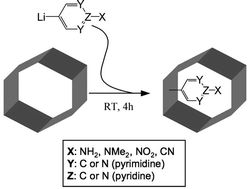 Graphical abstract: Metalorganic modification of periodic mesoporous silica: aromatic nitrogen functionalities