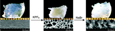 Graphical abstract: Surfactant ionic liquid-based microemulsions for polymerization