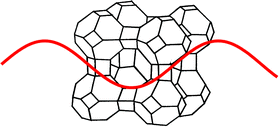 Graphical abstract: Ultrasonic attenuation by nanoporous particles Part I: Theory