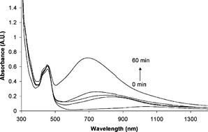 Graphical abstract: Sensitization of photo-reduction of the polyoxometalate anions [S2M18O62]4− (M = Mo, W) in the visible spectral region by the [Ru(bpy)3]2+ cation