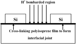 Graphical abstract: A new cross-linking route via the unusual collision kinematics of hyperthermal protons in unsaturated hydrocarbons: the case of poly(trans-isoprene)