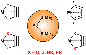 Graphical abstract: Five-membered metallacycles of titanium and zirconium – attractive compounds for organometallic chemistry and catalysis