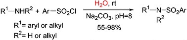 Graphical abstract: A facile, environmentally benign sulfonamide synthesis in water