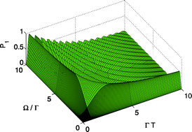 Graphical abstract: Theory of single photon on demand from a single molecule source