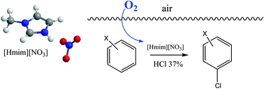 Graphical abstract: [Hmim][NO3]—an efficient solvent and promoter in the oxidative aromatic chlorination