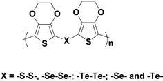 Graphical abstract: Organic–inorganic hybrid polymers containing 3,4-ethylenedioxythiophene and chalcogens in the main chain