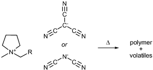 Graphical abstract: Thermal degradation of cyano containing ionic liquids