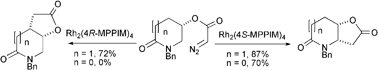 Graphical abstract: Regio- and diastereocontrolled C–H insertion of chiral γ- and δ-lactam diazoacetates. Application to the asymmetric synthesis of (8S,8aS)-8-hydroxyindolizidine