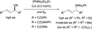 Graphical abstract: Mechanistic insight into copper-catalysed allylic substitutions with bis(triorganosilyl) zincs. Enantiospecific preparation of α-chiral silanes