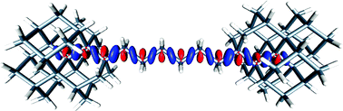 Graphical abstract: Bright luminescence from silane substituted and bridged silicon nanoclusters