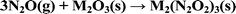 Graphical abstract: The remarkable reaction of N2O with a binary component lanthanide oxide mixture