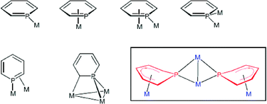 Graphical abstract: On a novel coordination mode of phosphinine C5H5P