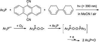 Graphical abstract: Effects of substituents on aryl groups during the reaction of triarylphosphine radical cation and oxygen