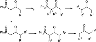 Graphical abstract: Diphenylphosphinoyl-mediated synthesis of ketones