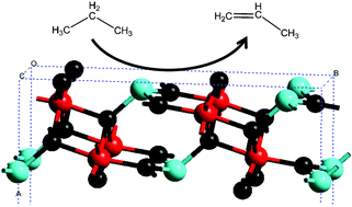 Graphical abstract: Nanocrystalline cobalt oxide: a catalyst for selective alkane oxidation under ambient conditions