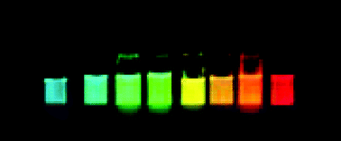 Graphical abstract: Phosphine-free synthesis of monodisperse CdSe nanocrystals in olive oil