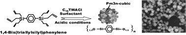 Graphical abstract: Self-assembly of cubic phenylene bridged mesoporous hybrids from allylorganosilane precursors