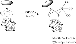 Graphical abstract: Synthesis and structure of heterometallic complexes (RhFe, CoFe) containing bridging 1,2-dicarba-closo-dodecarborane-1,2-dichalcogenolato ligands