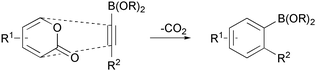 Graphical abstract: An alkynylboronic ester cycloaddition route to functionalised aromatic boronic esters