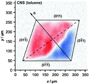 Graphical abstract: Scanning pyroelectric microscopy revealing the spatial polarity distribution in topologically centric crystals of trans-4-chloro-4′-nitrostilbene