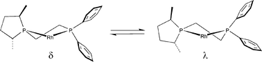 Graphical abstract: Allosteric effects in asymmetric hydrogenation catalysis? Asymmetric induction as a function of the substrate and the backbone flexibility of C1-symmetric diphosphines in rhodium-catalysed hydrogenations