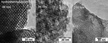 Graphical abstract: Preparation of MCM-48 materials with enhanced hydrothermal stability