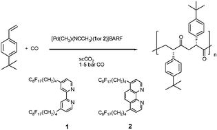 Graphical abstract: Alternating CO/tert-butylstyrene copolymerisation using soluble cationic palladium complexes in supercritical carbon dioxide