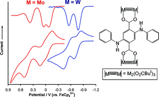 Graphical abstract: 2,5-Dianilinoterephthalate bridged MM quadruply bonded complexes of molybdenum and tungsten