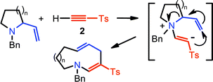 Graphical abstract: Ring-expansion of tertiary cyclic α-vinylamines by tandem conjugate addition to (p-toluenesulfonyl)ethyne and formal 3-aza-Cope rearrangement