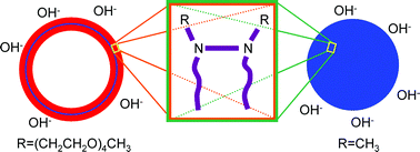 Graphical abstract: Hydroxide-ion binding to nonionic interfaces in aqueous solution