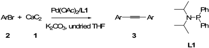 Graphical abstract: The use of calcium carbide in one-pot synthesis of symmetric diaryl ethynes