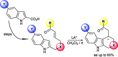 Graphical abstract: A practical synthetic route to functionalized THBCs and oxygenated analogues via intramolecular Friedel–Crafts reactions