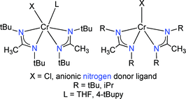 Graphical abstract: Synthesis, structural characterization, and properties of chromium(iii) complexes containing amidinato ligands and η2-pyrazolato, η2-1,2,4-triazolato, or η1-tetrazolato ligands