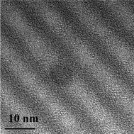 Graphical abstract: A coordination polymer precursor approach to the synthesis of NiFe bimetallic nanoparticles within hybrid mesoporous silica