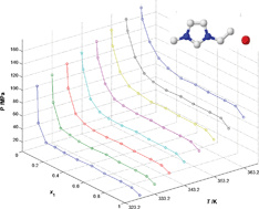 Graphical abstract: Influence of high pressure on solubility of ionic liquids: experimental data and correlation