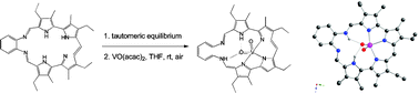 Graphical abstract: Coordination of oxovanadium(v) in an expanded porphyrin macrocycle