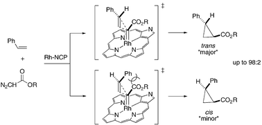 Graphical abstract: Rhodium N-confused porphyrin-catalyzed alkene cyclopropanation