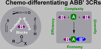 Graphical abstract: Chemo-differentiating ABB′ multicomponent reactions. Privileged building blocks