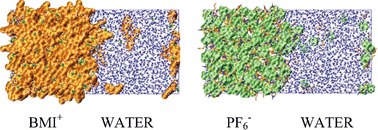 Graphical abstract: Molecular dynamics simulations of the aqueous interface with the [BMI][PF6] ionic liquid: comparison of different solvent models