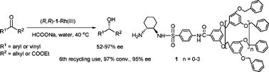 Graphical abstract: Asymmetric transfer hydrogenation catalysed by hydrophobic dendritic DACH–rhodium complex in water