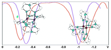 Graphical abstract: Strong reducing agents containing dimolybdenum Mo24+ units and their oxidized cations with Mo25+/6+ cores stabilized by bicyclic guanidinate anions with a seven-membered ring