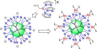 Graphical abstract: Tris(pyrazolyl)borate carbosilane dendrimers and metallodendrimers