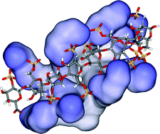 Graphical abstract: Polycationic calix[8]arenes able to recognize and neutralize heparin